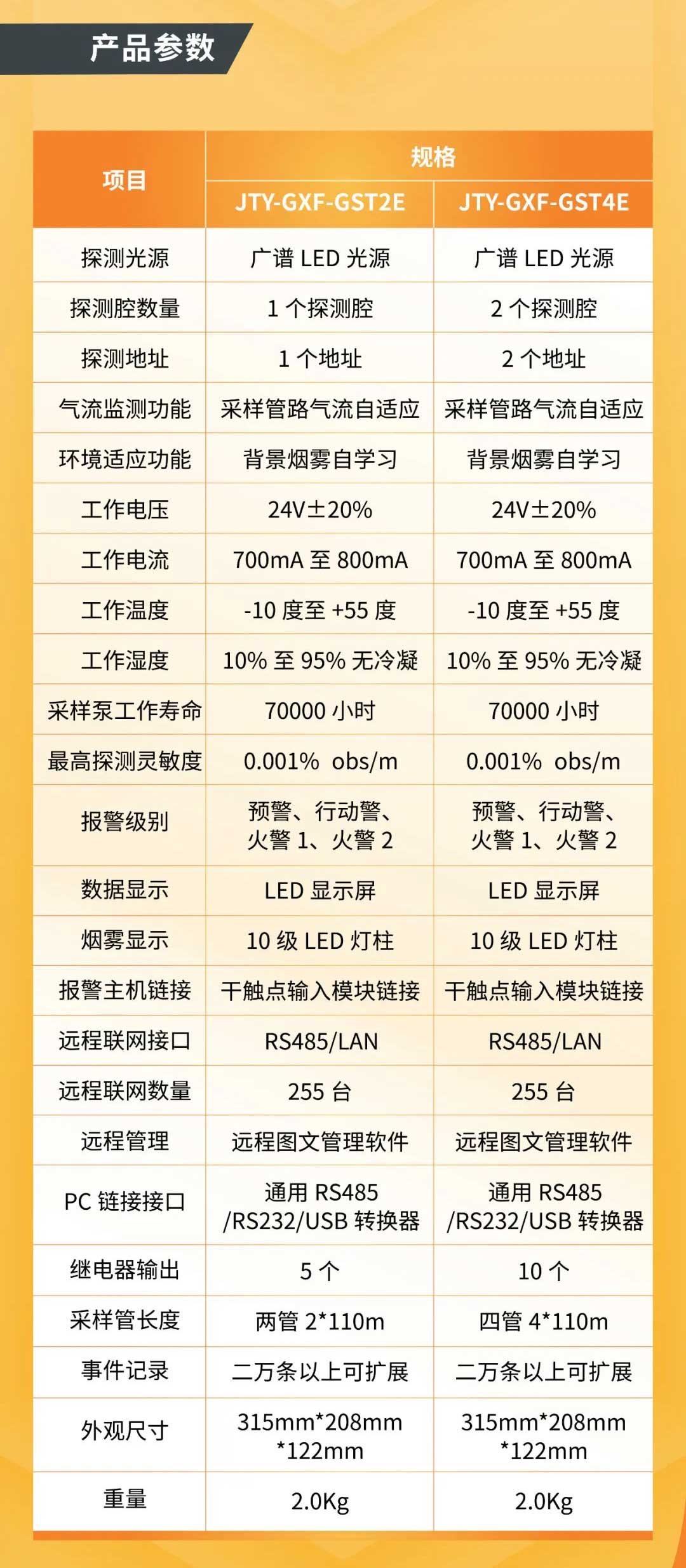 消防吸气式感烟火灾探测系统